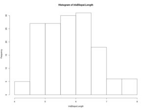 descrizione dataframe