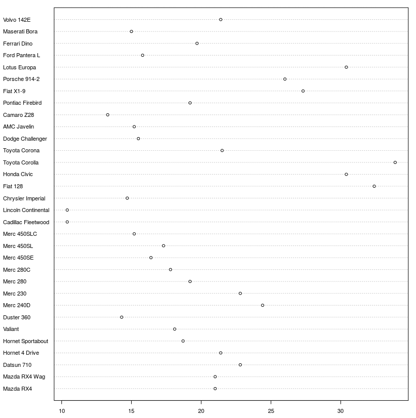 Grafico a punti semplice