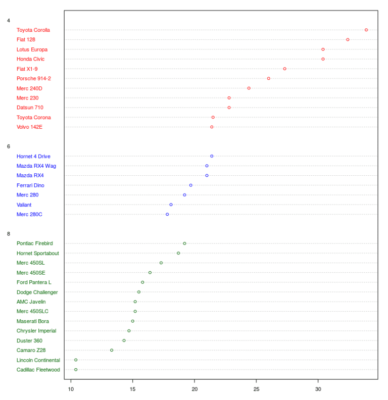 Grafico a punti