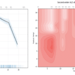 Grafici Accumulated Local Effects (ALE)