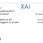 Framework XAI: comprensione dell’IA
