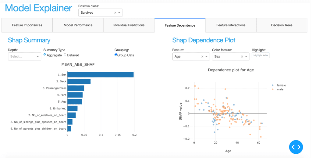 Explainerdashboard - Framework XAI